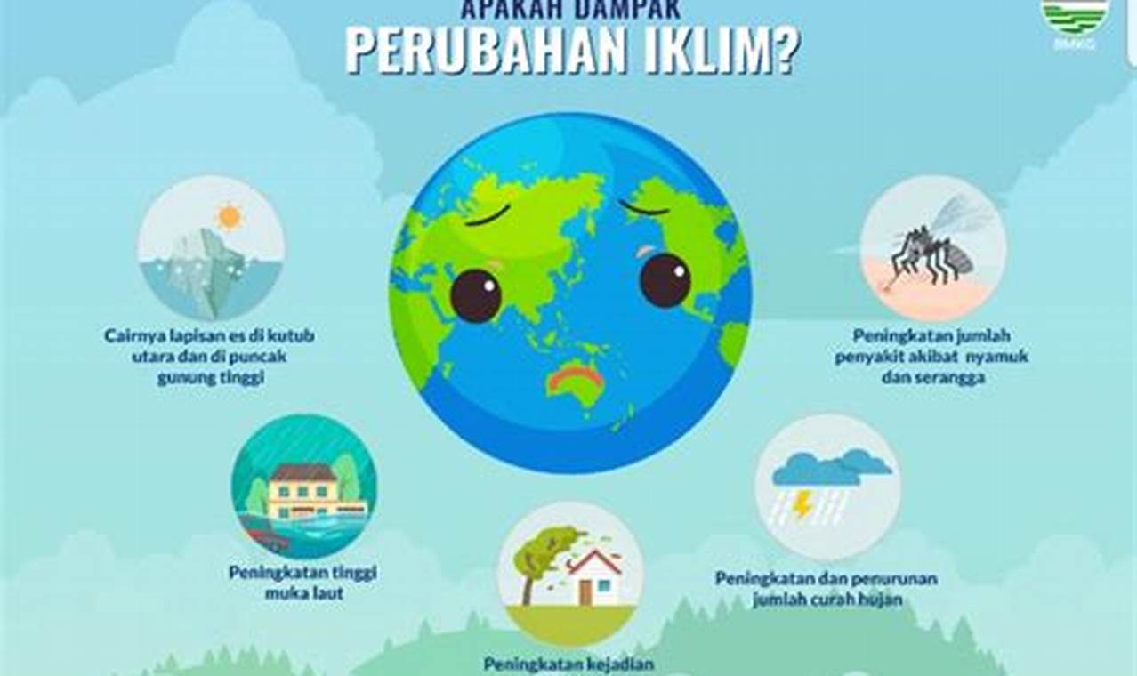 cara mengatasi perubahan iklim